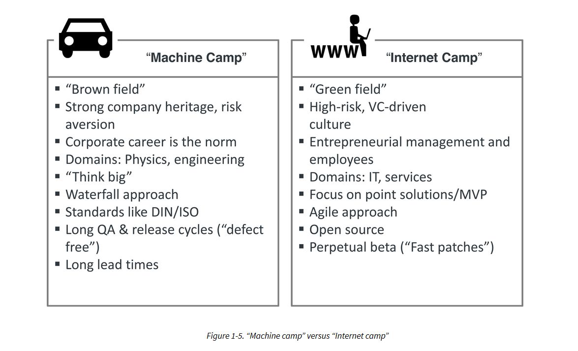 machine versus www camps