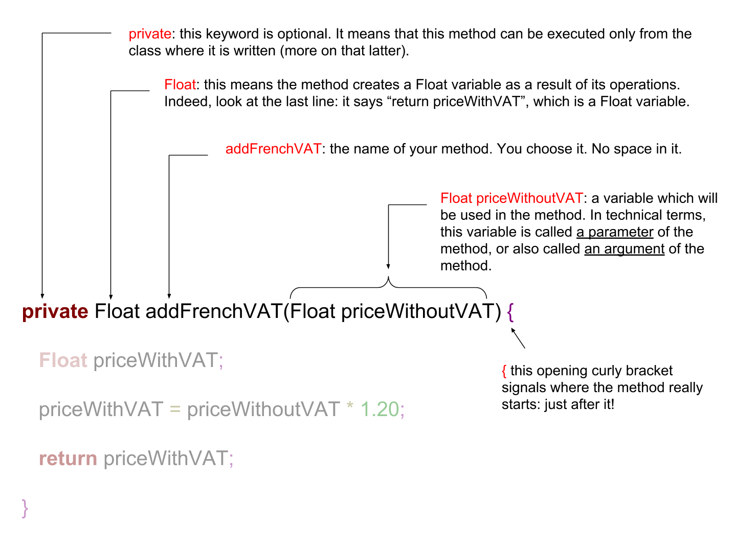 Explaining the title of the method