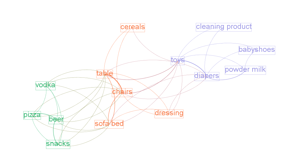 gephi result 1 en