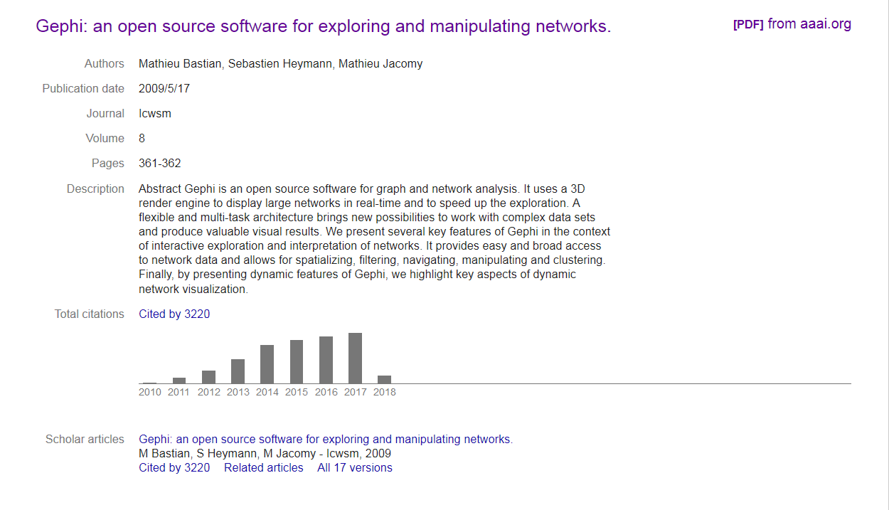 google scholar gephi