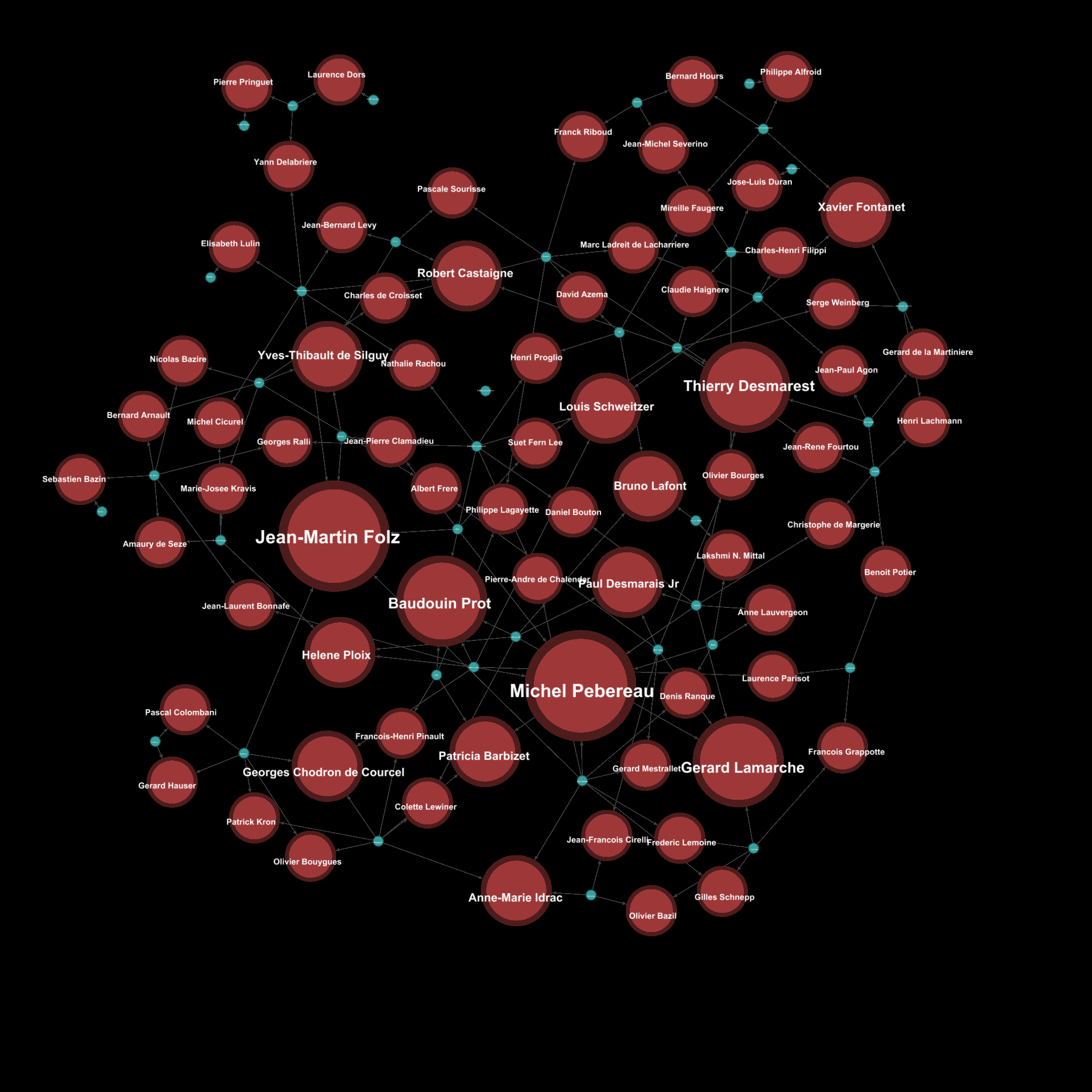 k partite simple graph