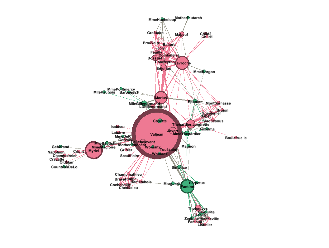 ranking centrality miserables 3  en