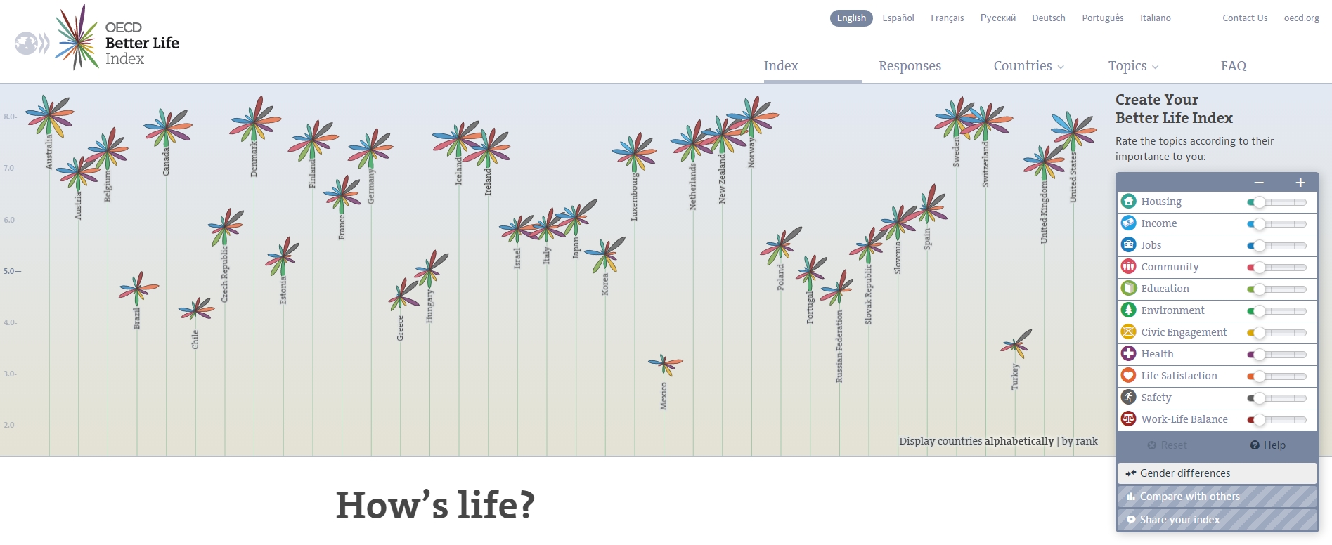 oecd better life index