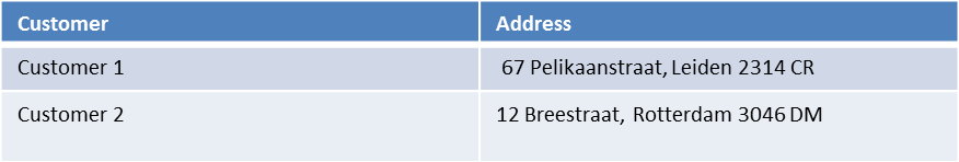 table example