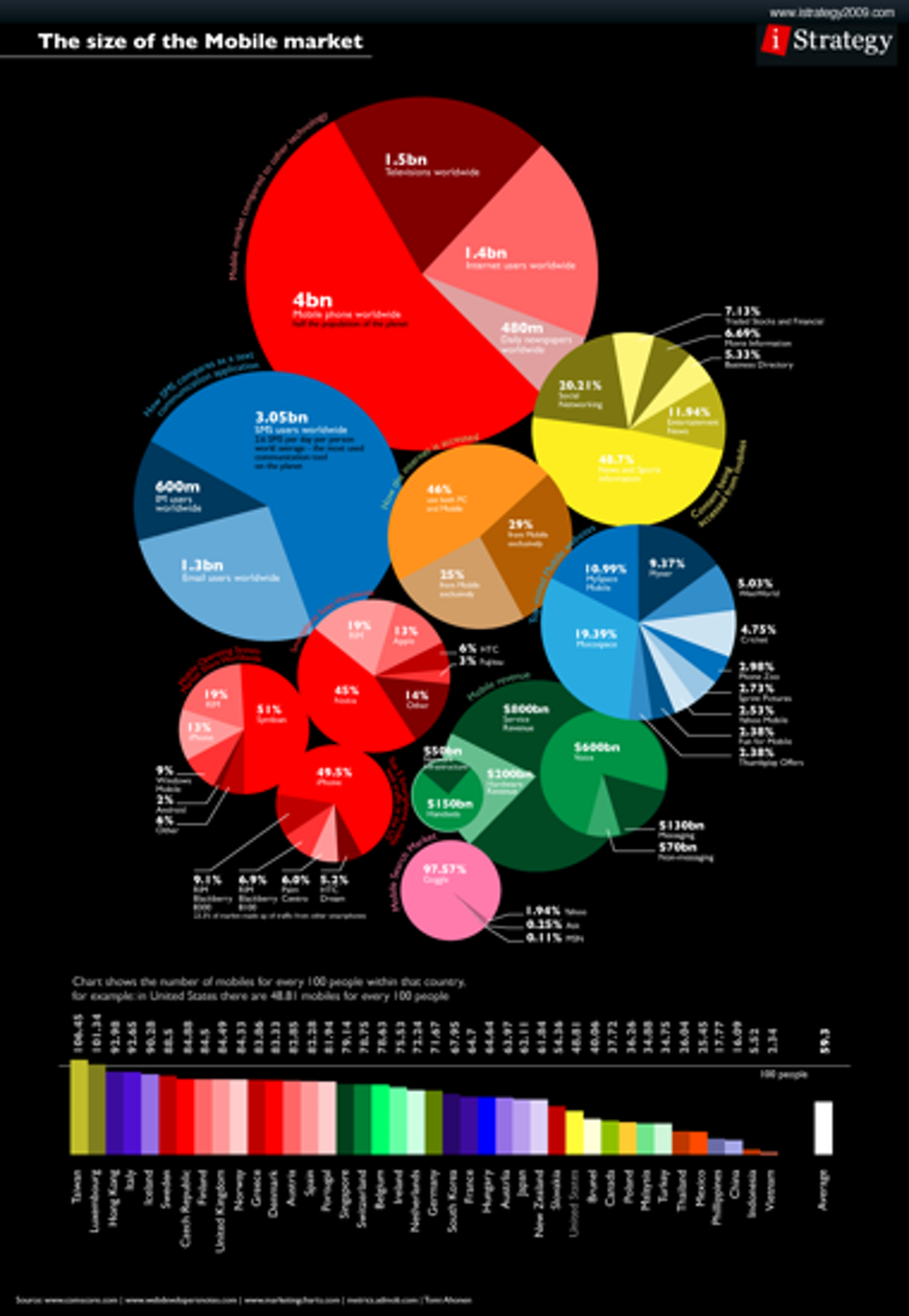 Data visualization: a viewpoint on its past, present and future